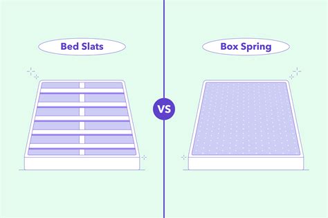 metal box frame vs wood slats|box springs vs bed slats.